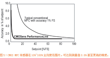 电子仪器的可靠性基…如图6